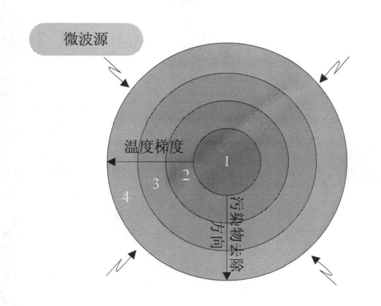 土壤微波<a href=http://m.leinasen.cc/Product.html>設(shè)備</a> 土壤微波設(shè)備